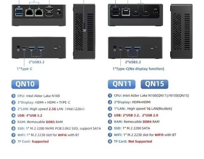 天虹 TexHoo QN15 迷你主機發布 搭載英特爾 N150 處理器，支持 VESA 支架，海外市場首發